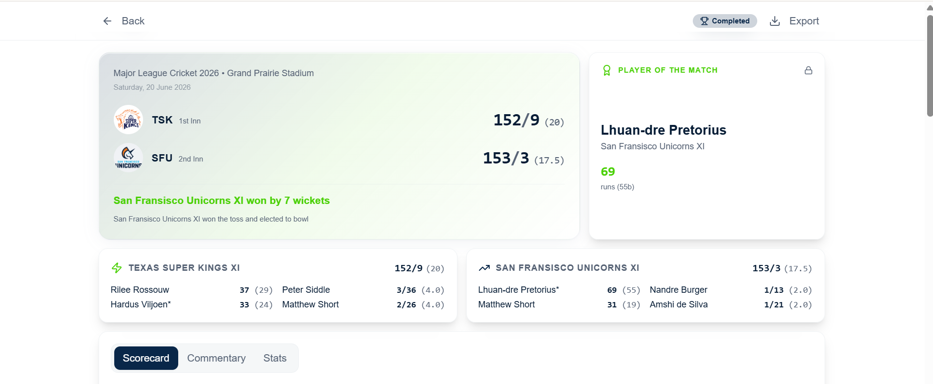 Completed match dashboard with player of the match and summary